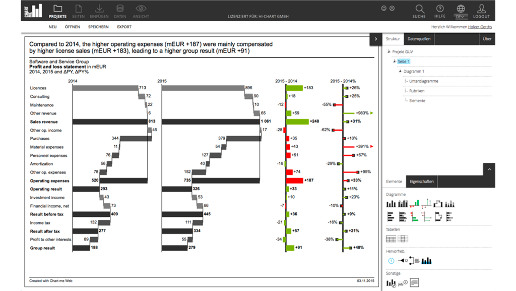 Chart-me WEB