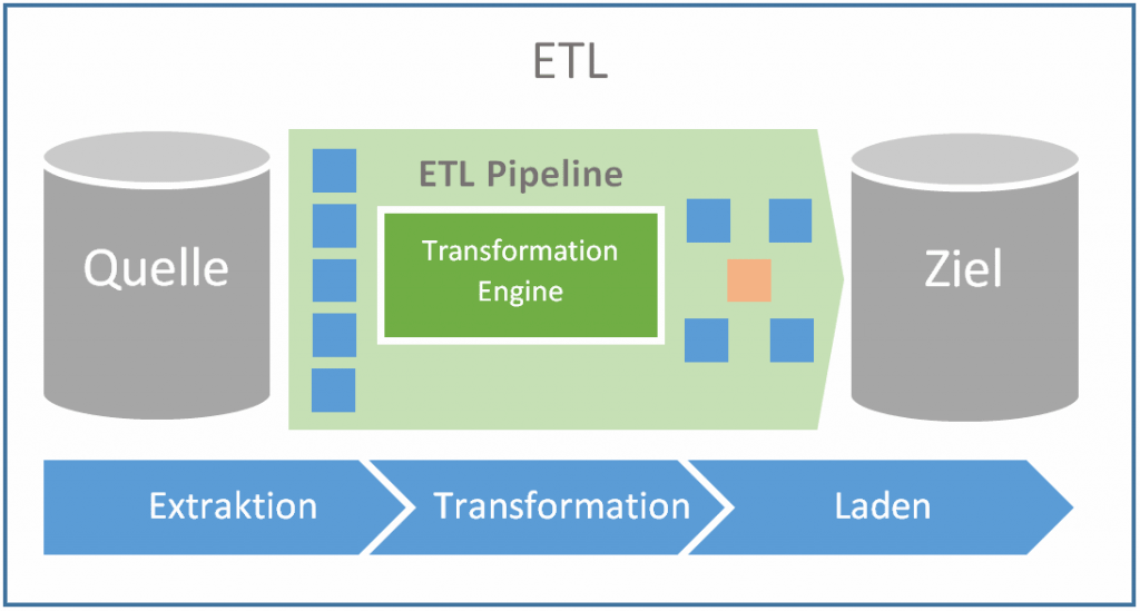 ETL