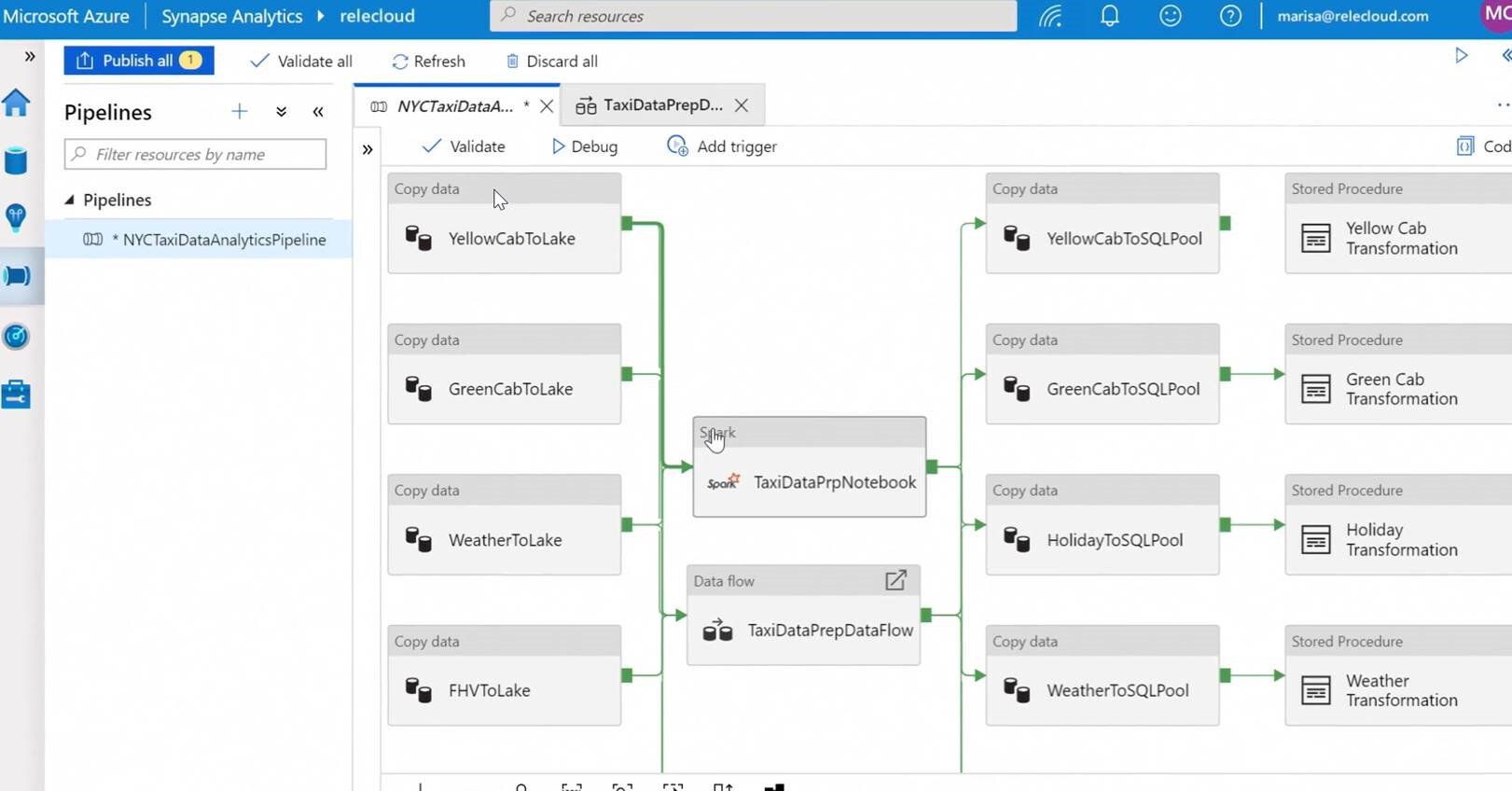 ETL-Tool