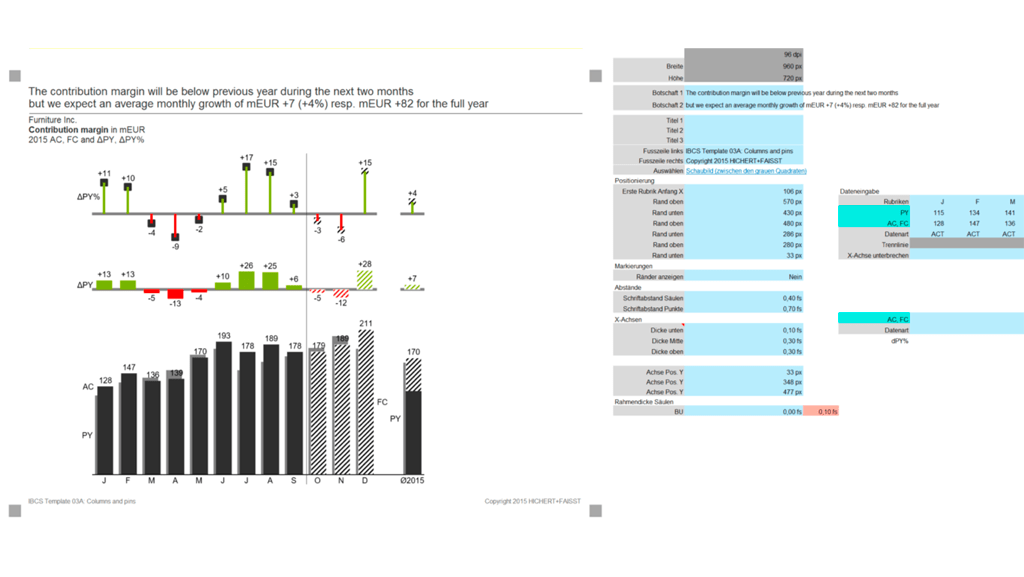 IBCS Templates