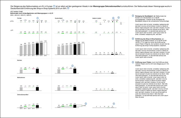 Information Design