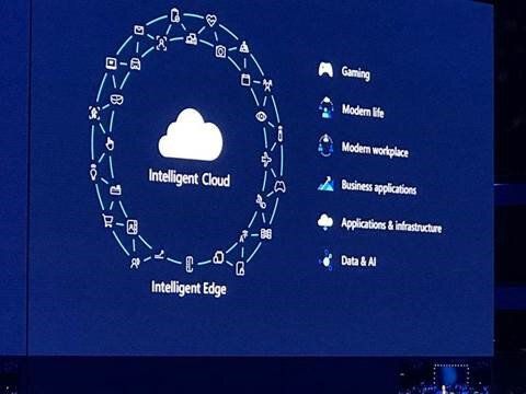 Microsoft Inspire Intelligent Cloud