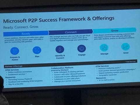 Microsoft Inspire P2P Success Framework