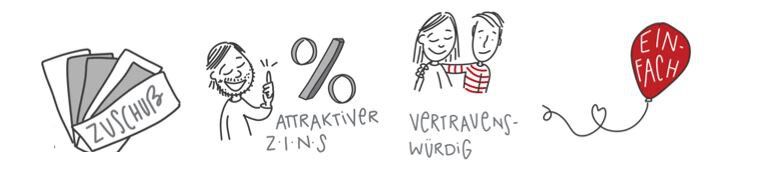 Mitarbeiterbeteiligung