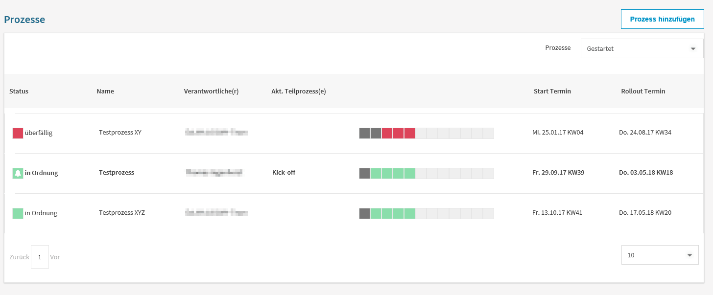 Oberfläche einer Analytical App