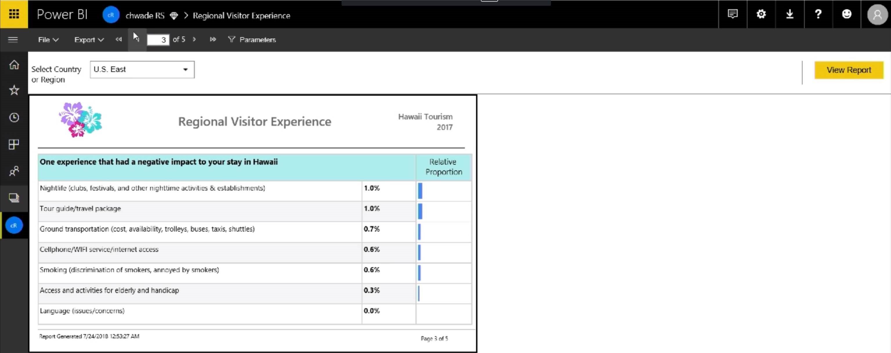 Power BI Reporting Services