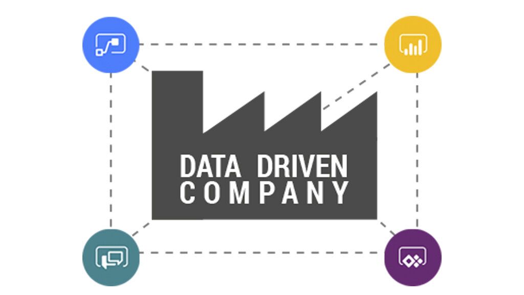 Grafik, bei der die einzelnen Anwendungen der Power Platform als Säulen der Data Driven Company fungieren