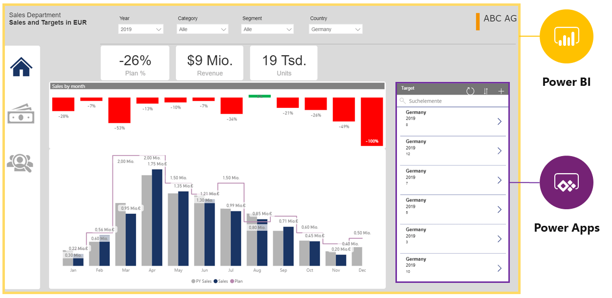 Über die eingebettete Power App werden Planzahlen in Power BI eigegeben.