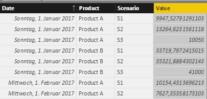 Scenario analysis with power bi