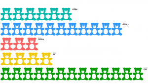 Infografik mit Teddy Darstellung