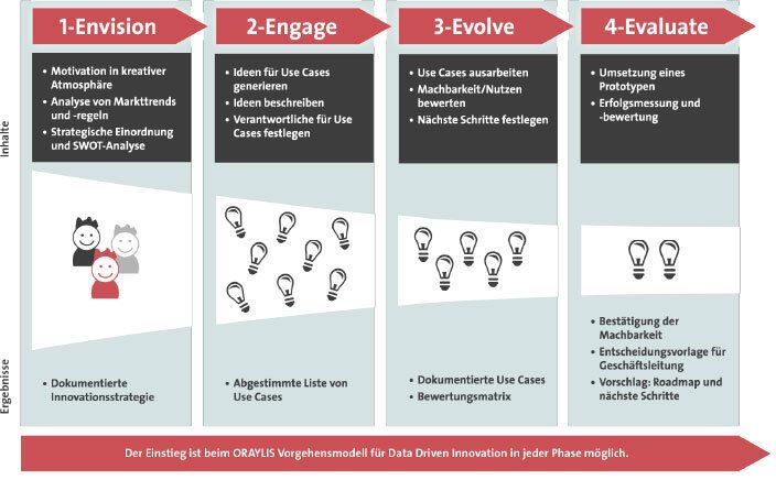business innovation lab