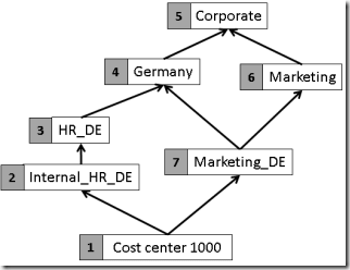 hierarchy1_thumb