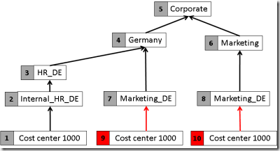 hierarchy3