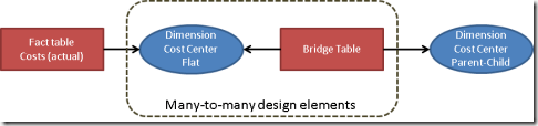 hierarchy4