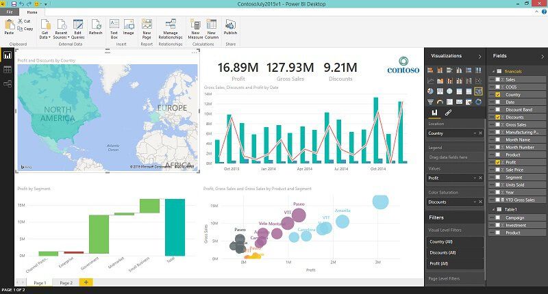 Dashboard mit Microsoft Power BI