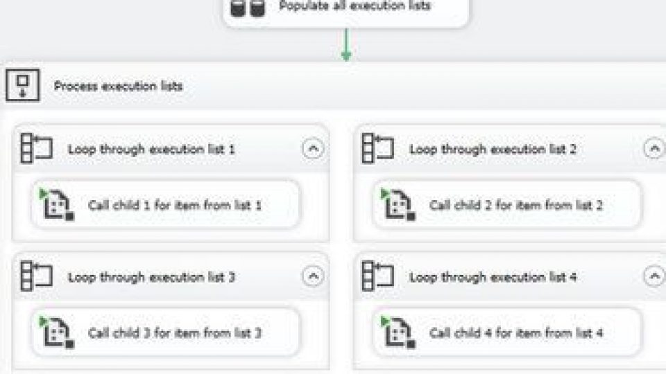 Parallel execution of SSIS Packages