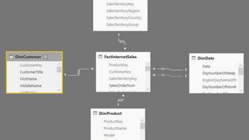 Show Top N and Rest in Power BI