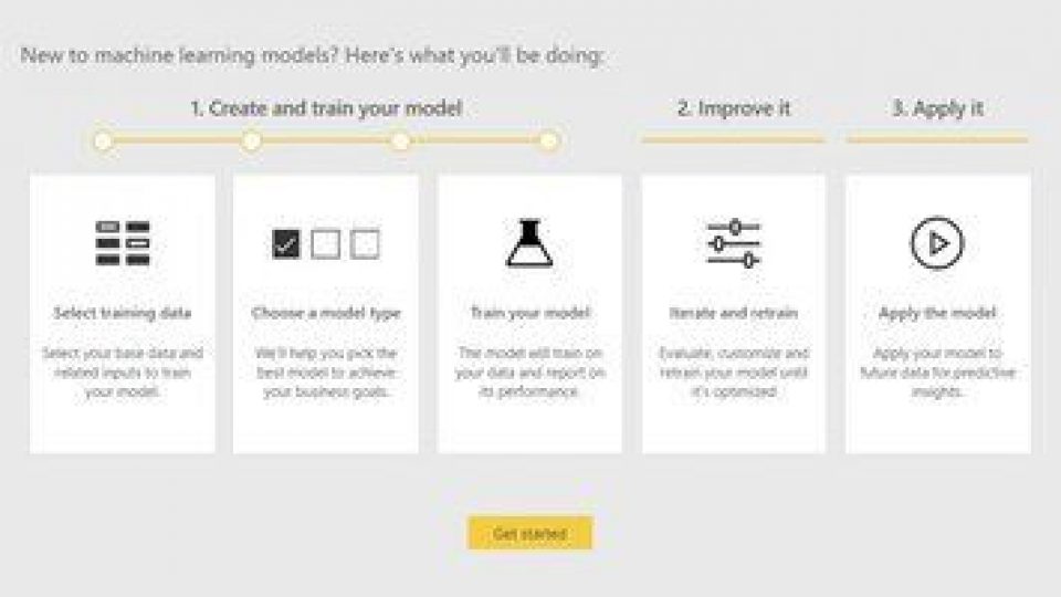 AutoML in Power BI: Hat der Data Scientist ausgedient?