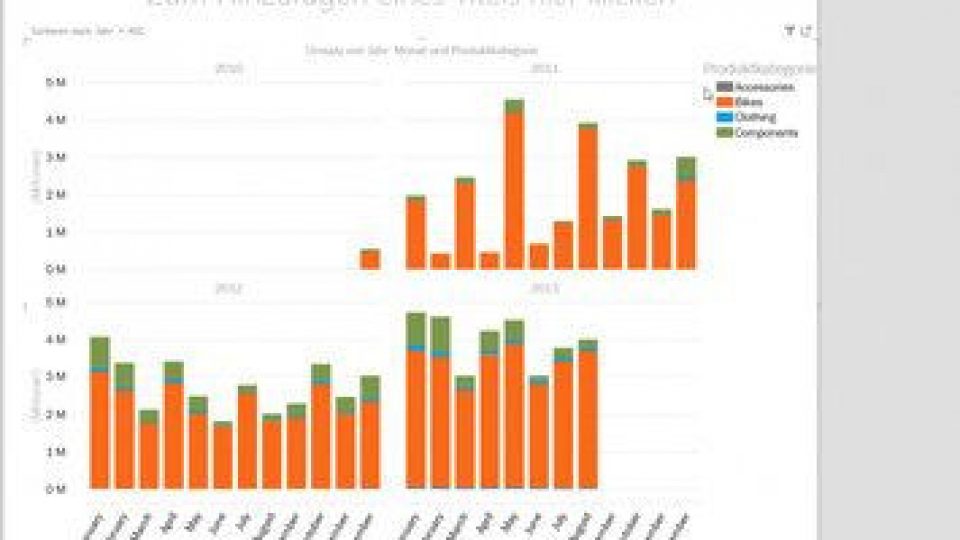 Tile by in Power BI durch Infografiken