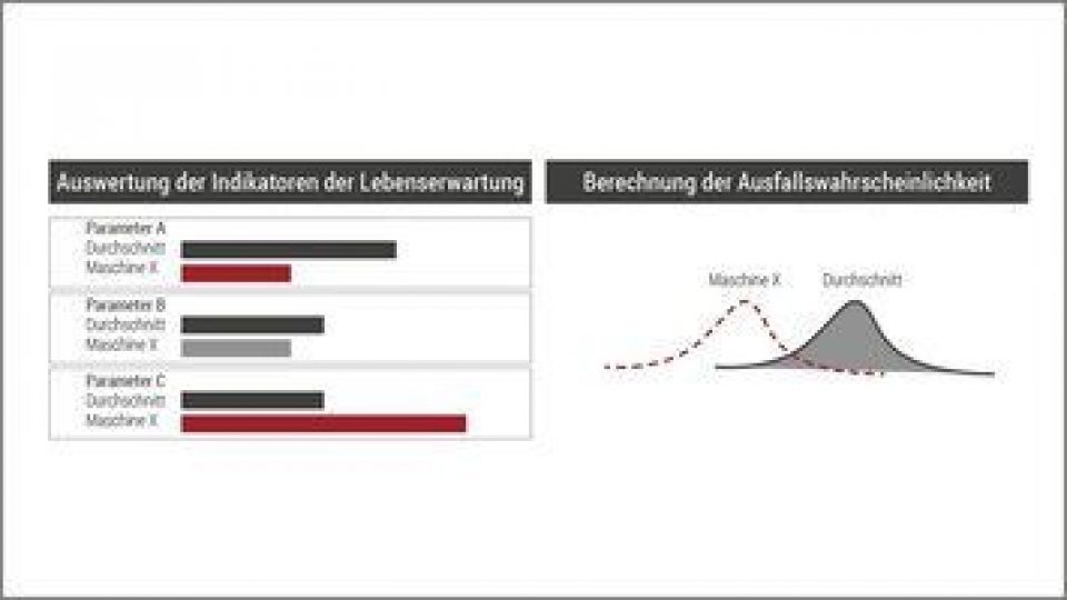 In Zeiten von KI: Wohin geht die Reise für Business Intelligence?