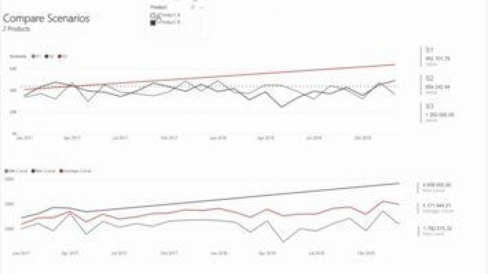 Scenario analysis with Power BI