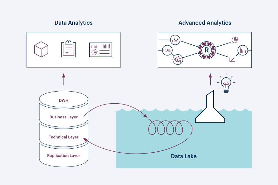 Data Lake