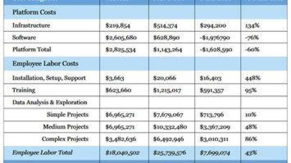 Tableau vs. Power BI: Fragwürdiger Kostenvergleich