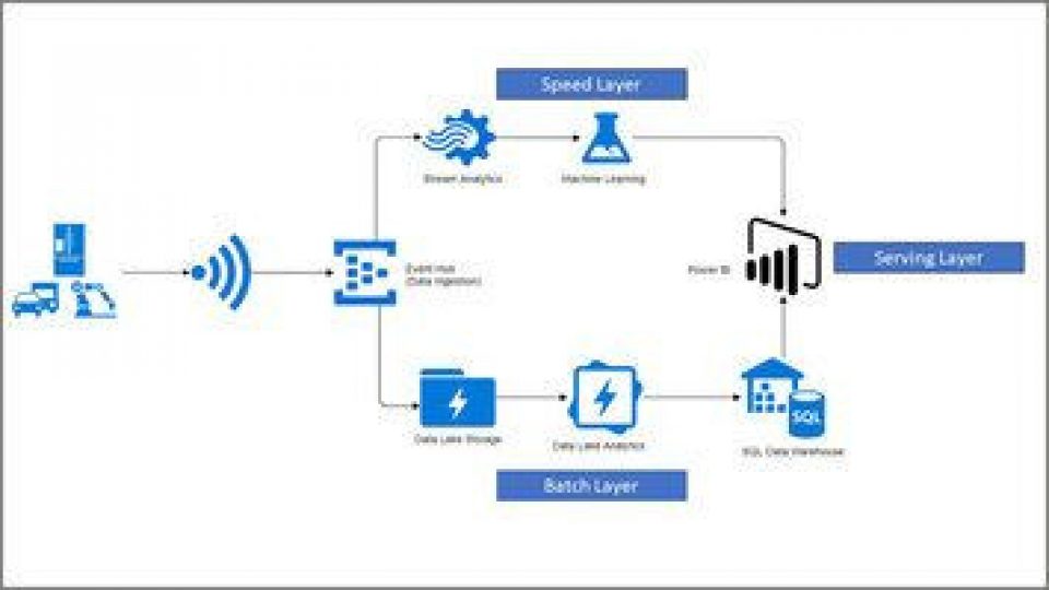 Erste Schritte: Mit Lambda ins Internet of Things