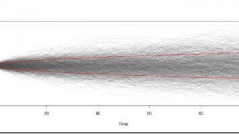 Trend in times series analysis