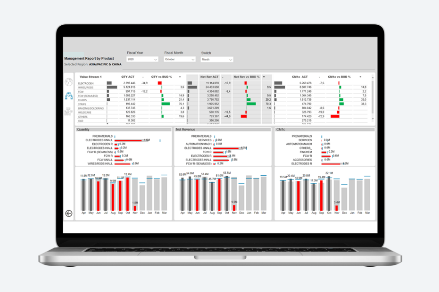 Display mit Management Dashboard 