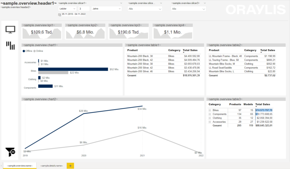 Positionierung von Platzhaltern beim Aufbau mehrsprachiger Berichte in Power BI