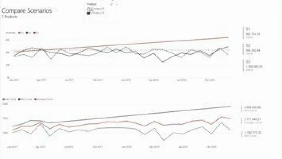 Scenario analysis with Power BI