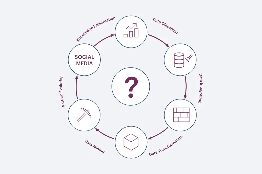 Data Mining