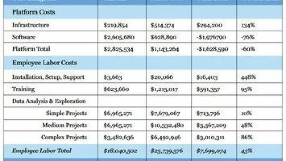 Tableau vs. Power BI: Fragwürdiger Kostenvergleich