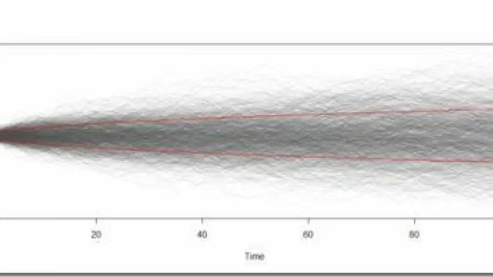 Trend in times series analysis