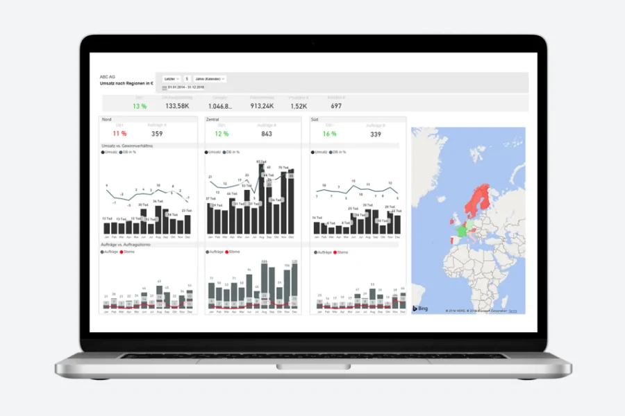 Was ist ein Dashboard?