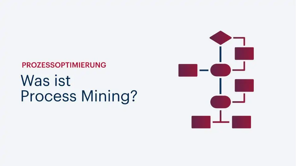 Was ist Process Mining?