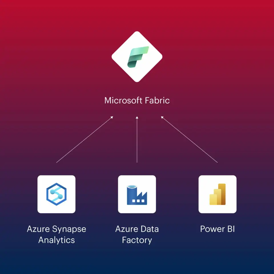 Microsoft Fabric fast Data Factory, Synapse Analytics und Power BI zusammen