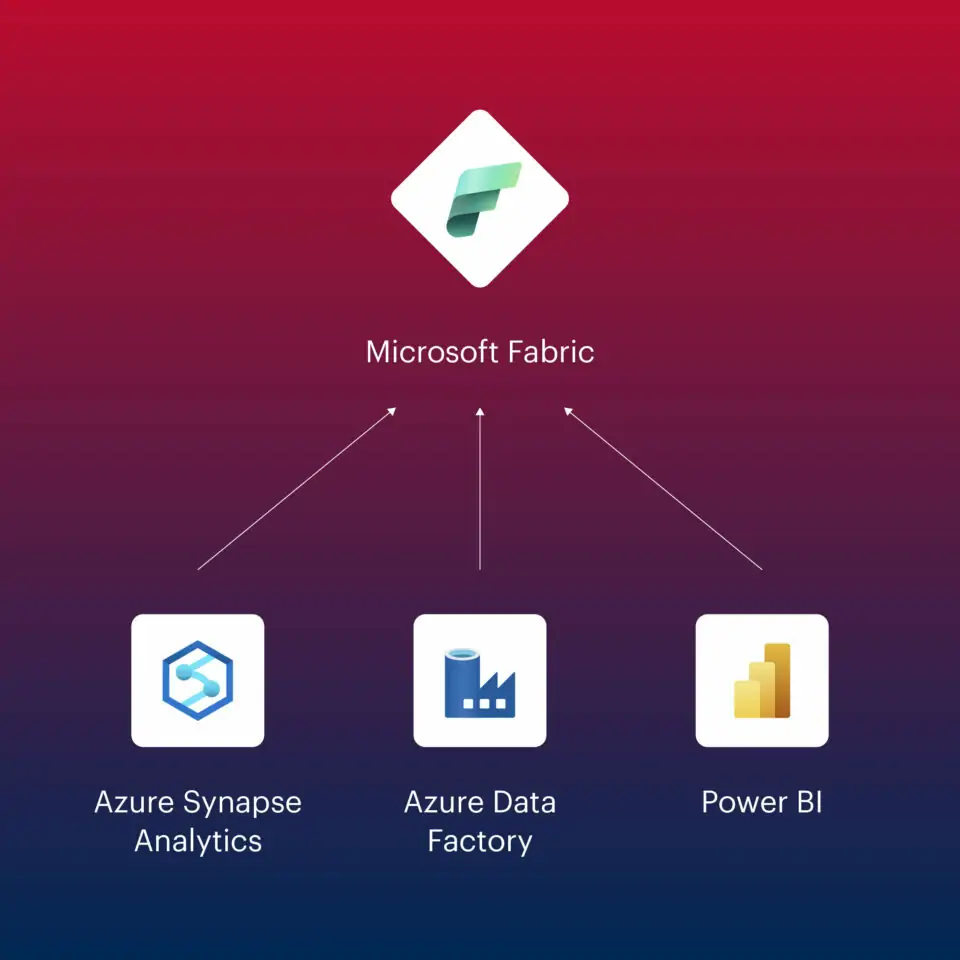 Lambda vs Kappa: Was ist die richtige Architektur für Ihre IoT-Lösung?