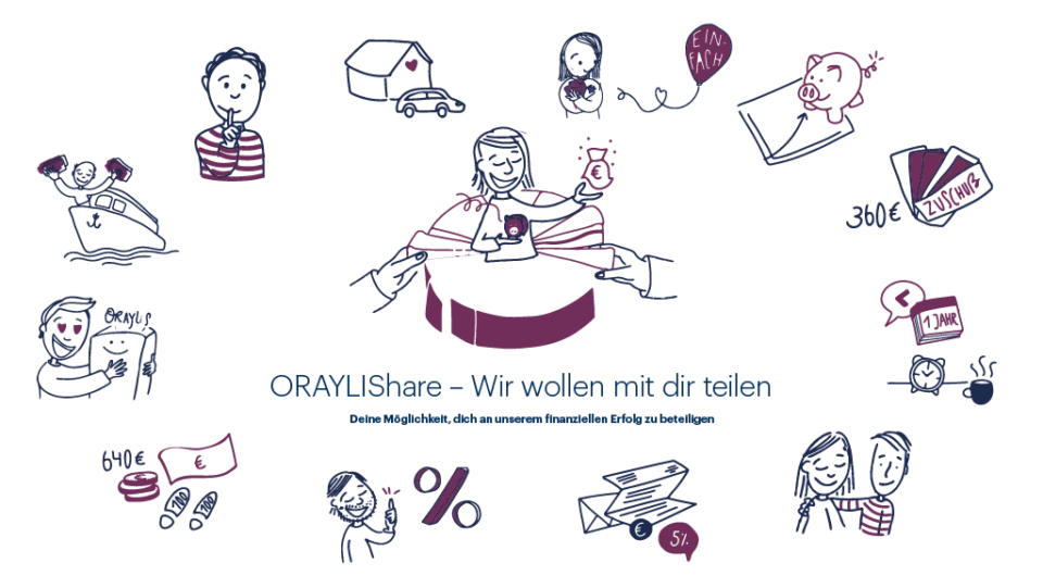 ORAYLIShare